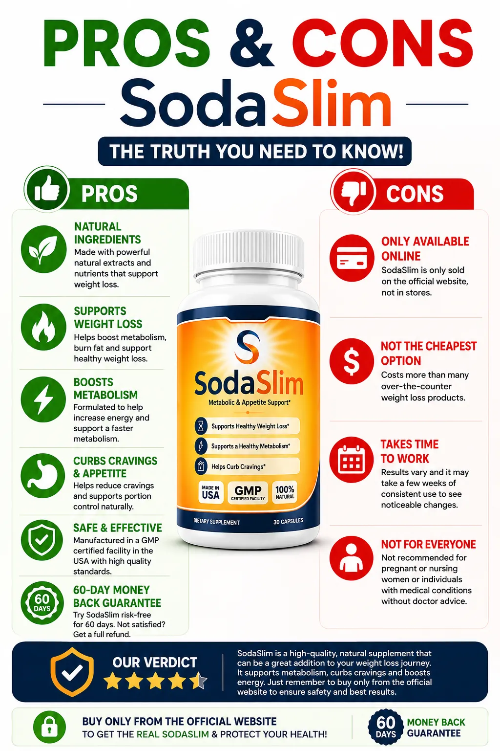 SodaSlim pros and cons overview